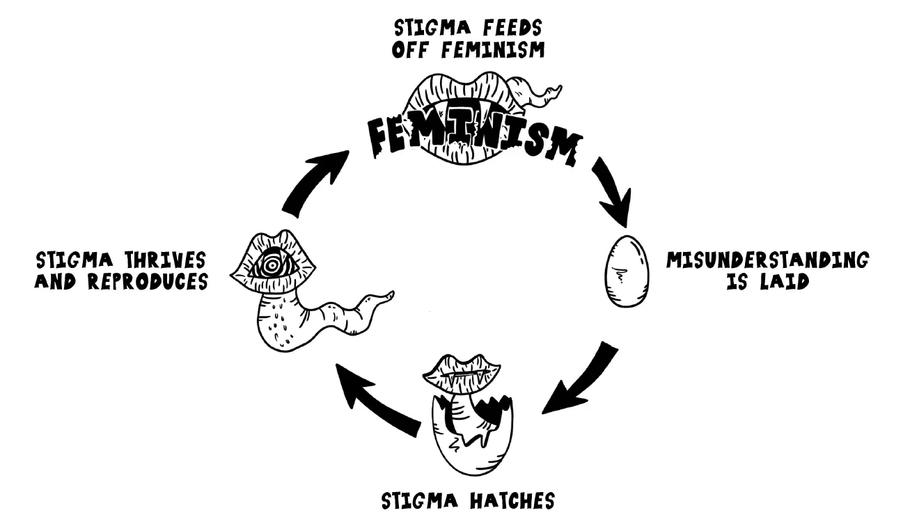 stigma cycle