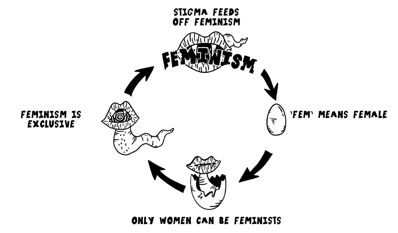 stigma cycle