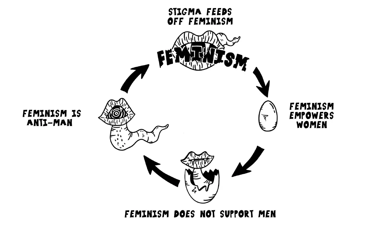 stigma cycle