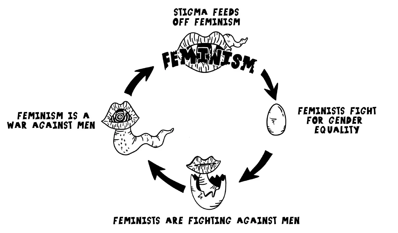 stigma cycle